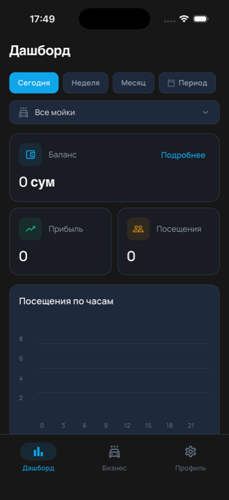 ECW Business Dashboard